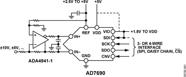 AD7690BRMZ的內(nèi)部電路圖解